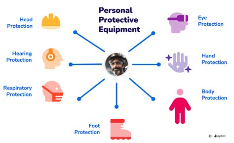 What is PPE, Personal Protective Equipment | Occupational Safety ...