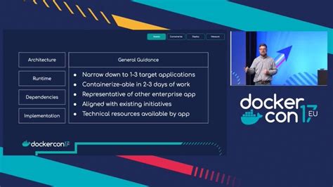 Image result for How to Containerize Python Code