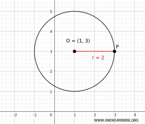 Image result for Geometry Math Circumference