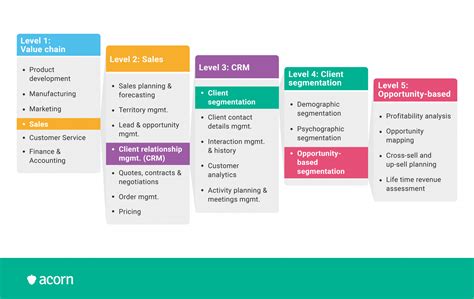 Capability Mapping 的图像结果