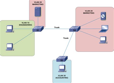 Image result for VLAN Configuration Tutorial