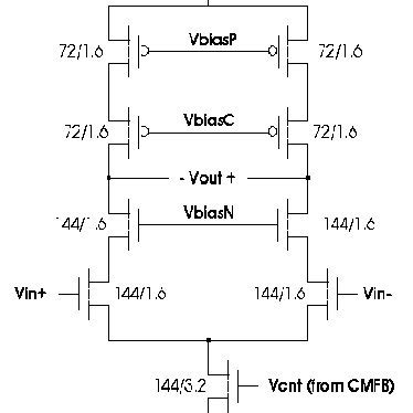 Analog Multi-Channel Signal 的图像结果