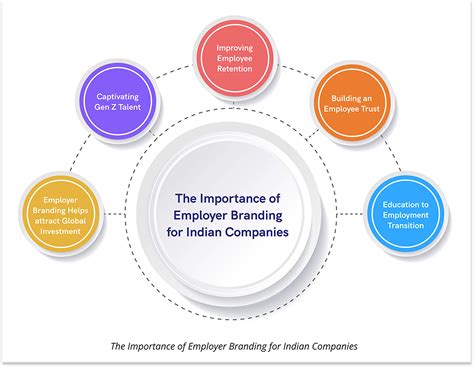 Blog - Employer Branding in India — A Complete Guide for Businesses
