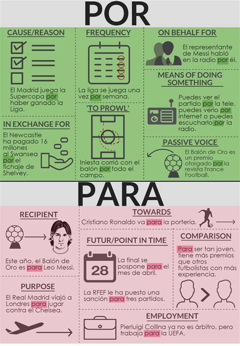Pin by SuperLápiz on Infografías y pósters | Spanish teaching resources ...