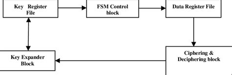 Image result for Data Encryption and Decryption