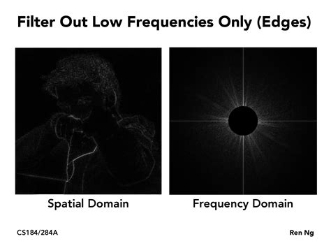 Spatial Anti-aliasing Tutorial 的图像结果