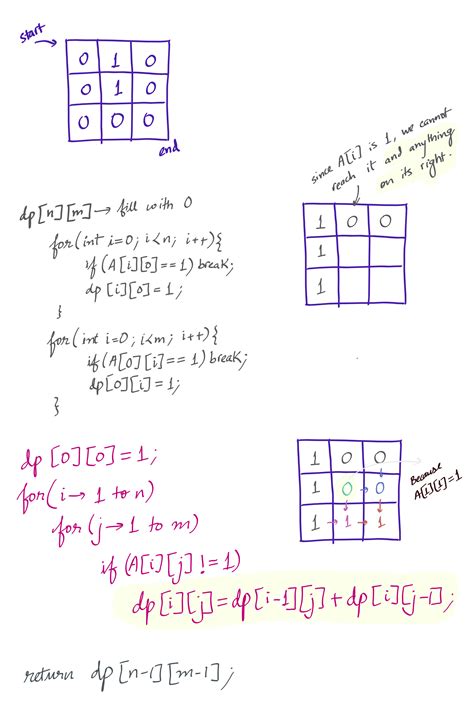 Image result for Unique Paths 2 LeetCode