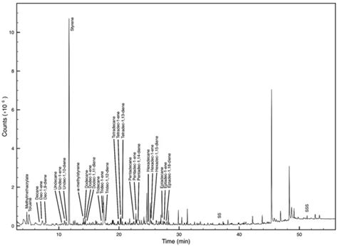 Microplastics’ Occurrence in Edible Fish Species (Mullus barbatus and M ...