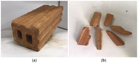 Prediction of Stress–Strain Curves for HFRP Composite Confined Brick ...