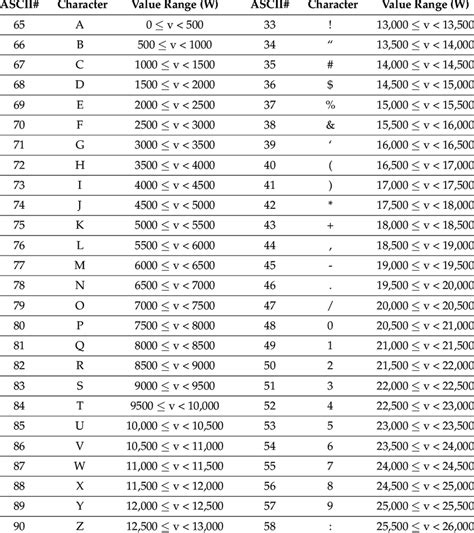 Image result for Power Unit Conversion Table