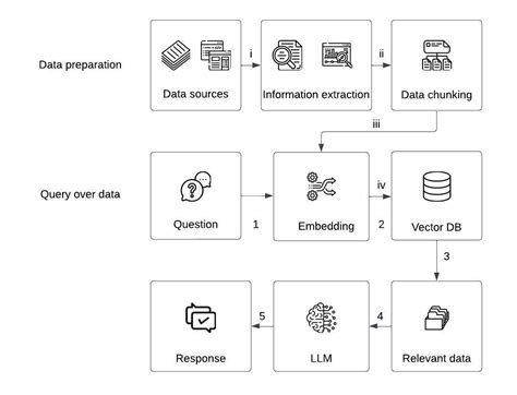 Image result for Rag LLM Backend API