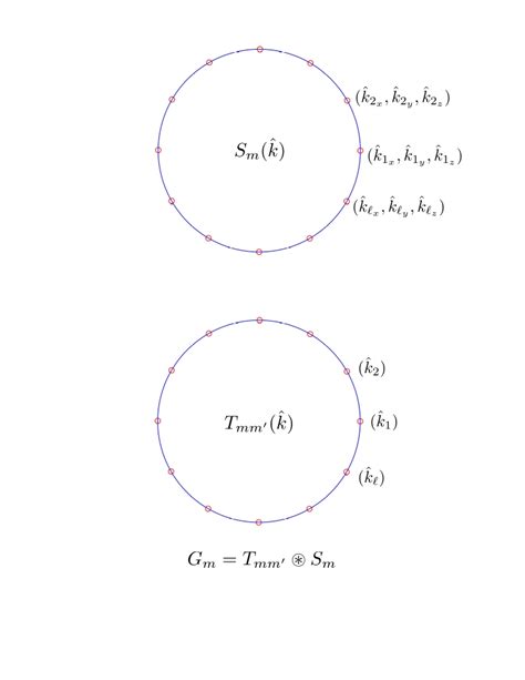 Image result for Convolution Algorithm
