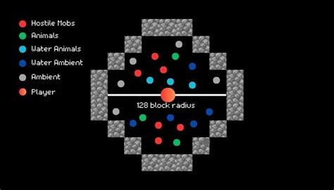 Image result for Minecraft Mob Spawn