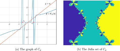 Image result for Chebyshev Method