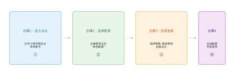 小智官网后台可视化攻略｜3 大配置 + 4 步操作，1 分钟搞定 AI 角色自定义!- 大数跨境