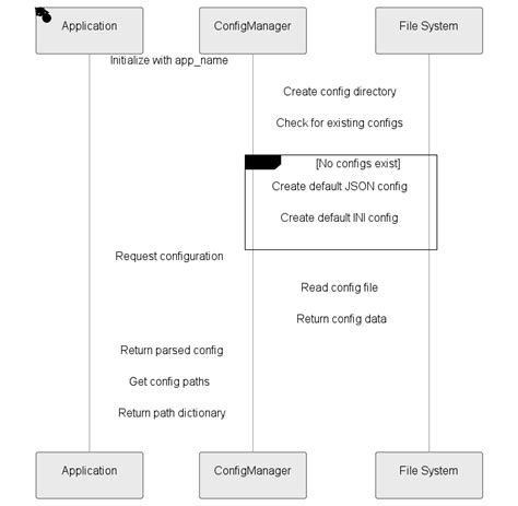 Image result for Get Current Path Python
