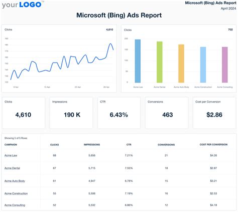 Microsoft (Bing) Ads Report Template - Try It Free - AgencyAnalytics