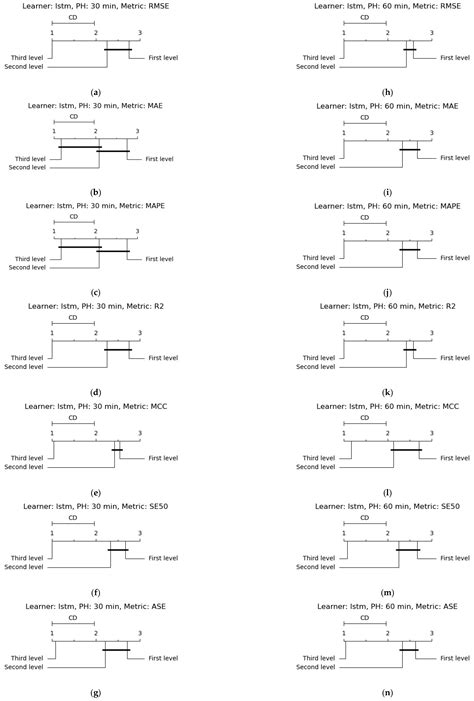 Blood Glucose Level Time Series Forecasting: Nested Deep Ensemble ...