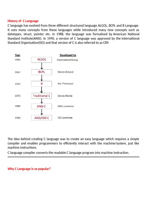 C Programming PDF 的图像结果