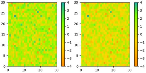 Colormap 的图像结果