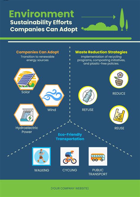 Free Environment Sustainability Infographic Template to Edit Online