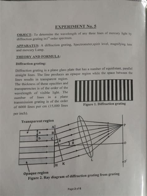 Image result for Diffraction Grating with Rectangular Grid