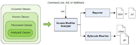 Java Bytecode Analysis 的图像结果
