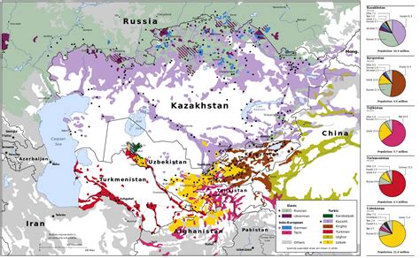 Language map of central asia