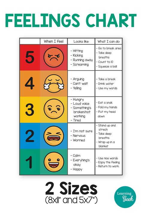 Feelings Chart Printable Free - Printable Calendars AT A GLANCE
