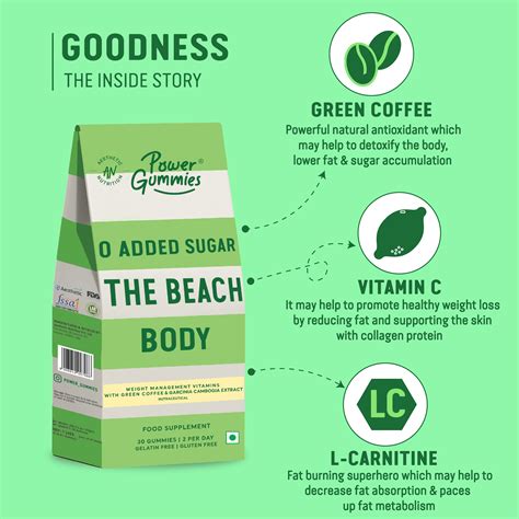 Beach Body Gummies | Weight Management – Power Gummies