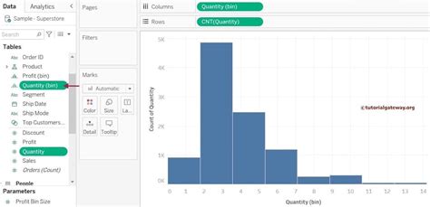 Tableau Histogram Interwork 的图像结果