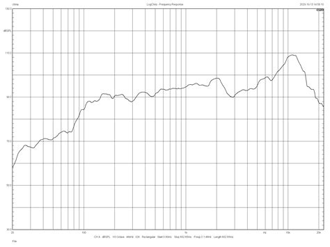 Logitech G.813 Linear Sound Test 的图像结果