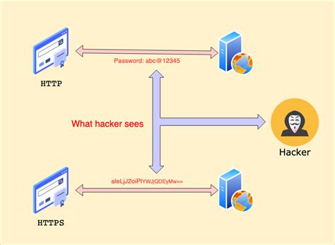 Image result for How SSL/TLS Work