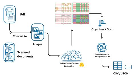 Image result for Layout Parser