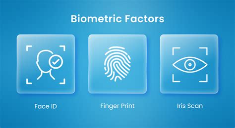 Image result for Passwordless Authentication
