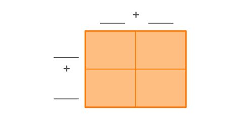 How to Use Area Model 的图像结果