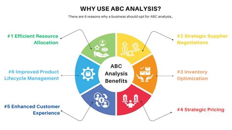 Image result for Create the ABC Analysis