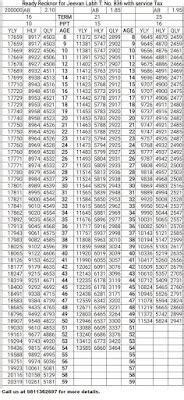 LIC JEEVAN LABH Table No 836 ENDOWMENT PLAN