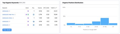 How I Turned My Side Hustle Into A $1 Million SEO Freelance Consultancy