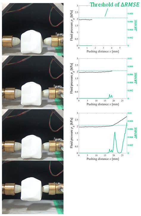 Fluid Pressure Monitoring-Based Strategy for Delicate Grasping of ...