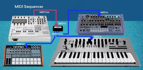 Image result for Vocoder with Midi Out