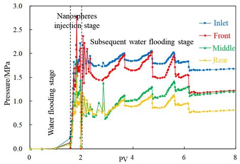 Compatibility Evaluation of In-Depth Profile Control Agents for Low ...