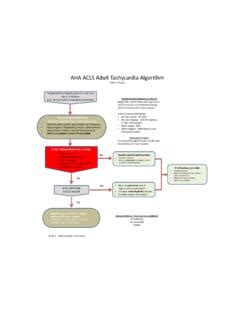 Image result for ACLS Algorithm for Tachycardia