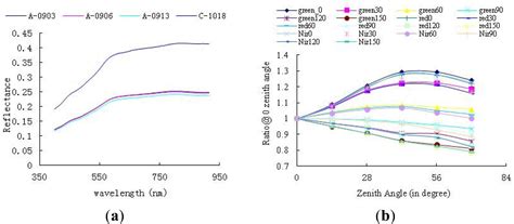 Vicarious Calibration of Beijing-1 Multispectral Imagers