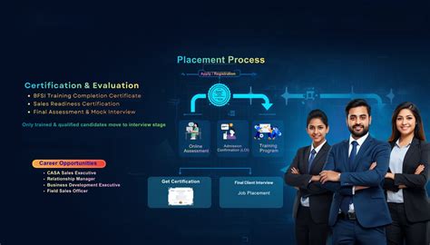 BFSI Training Institute India | Banking Course with Placement | Scinext ...