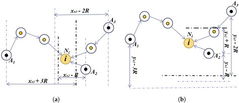 Mobile Anchor and Kalman Filter Boosted Bounding Box for Localization ...