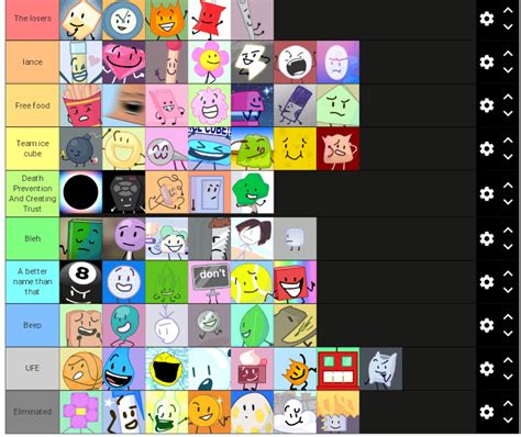 BFDIA Randomized 的图像结果