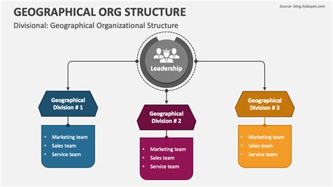 Divisional Structure Organization Chart 的图像结果