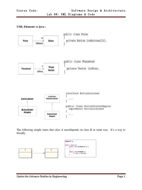 Image result for UML Code