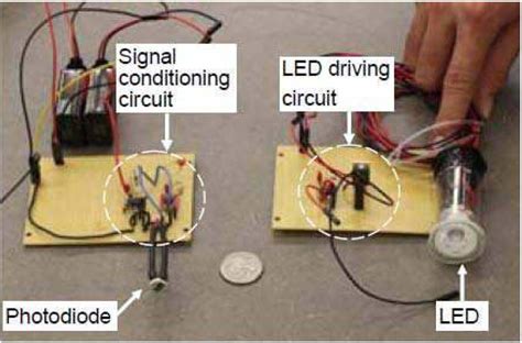 Image result for LED Structures in Optical Communication